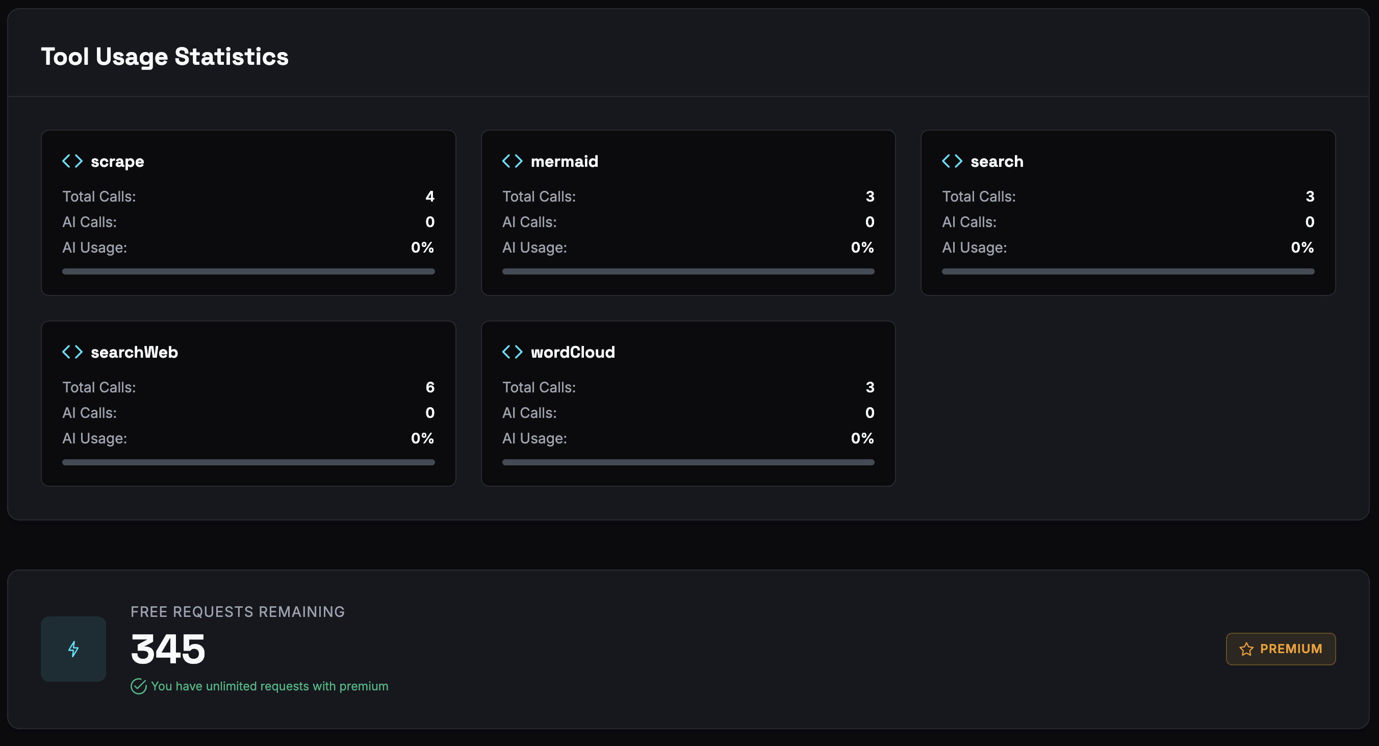 Dashboard Overview
